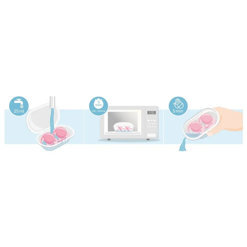 Philips AVENT Šidítko Ultrasoft Premium 0-6m, 2 ks