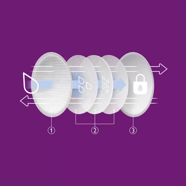 Philips AVENT Odsávačka mateřského mléka elektrická DUO SCF397/31+Dárek